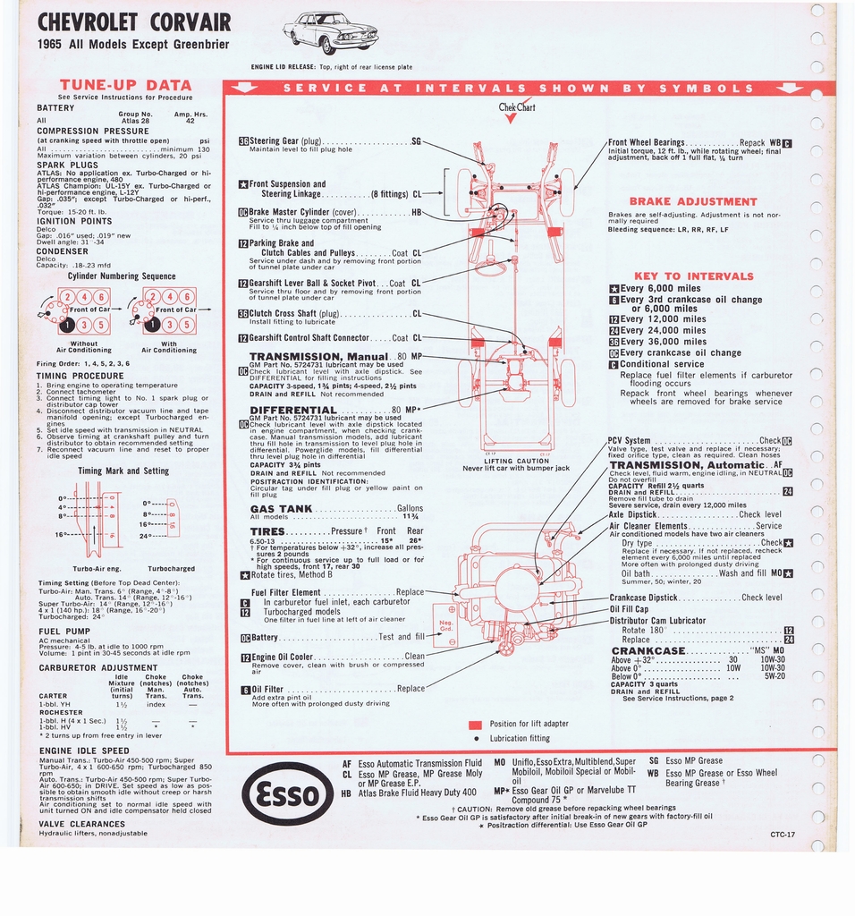 n_1965 ESSO Car Care Guide 048.jpg